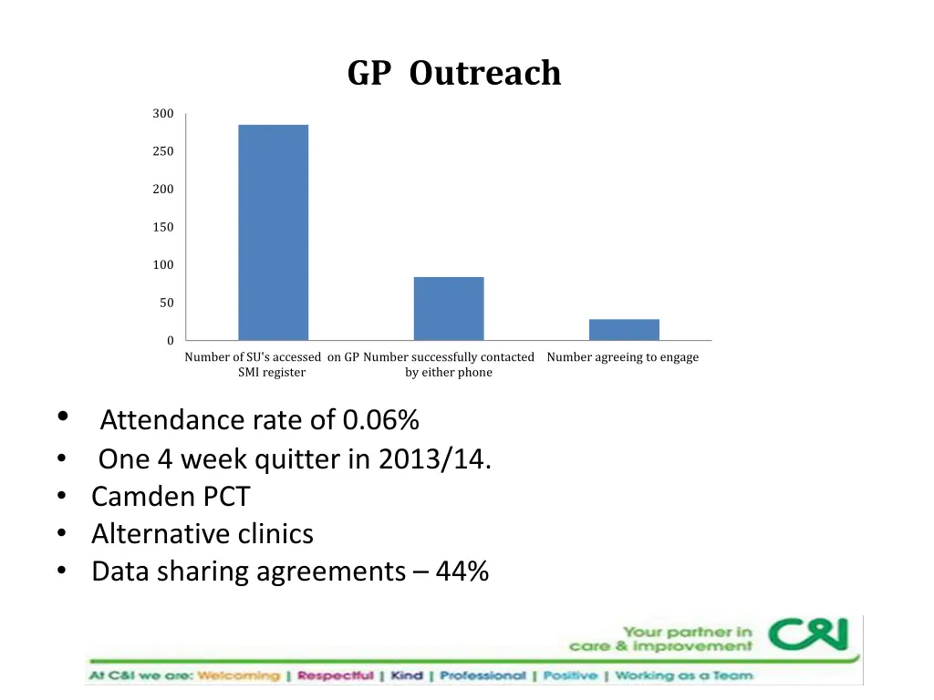 gp outreach