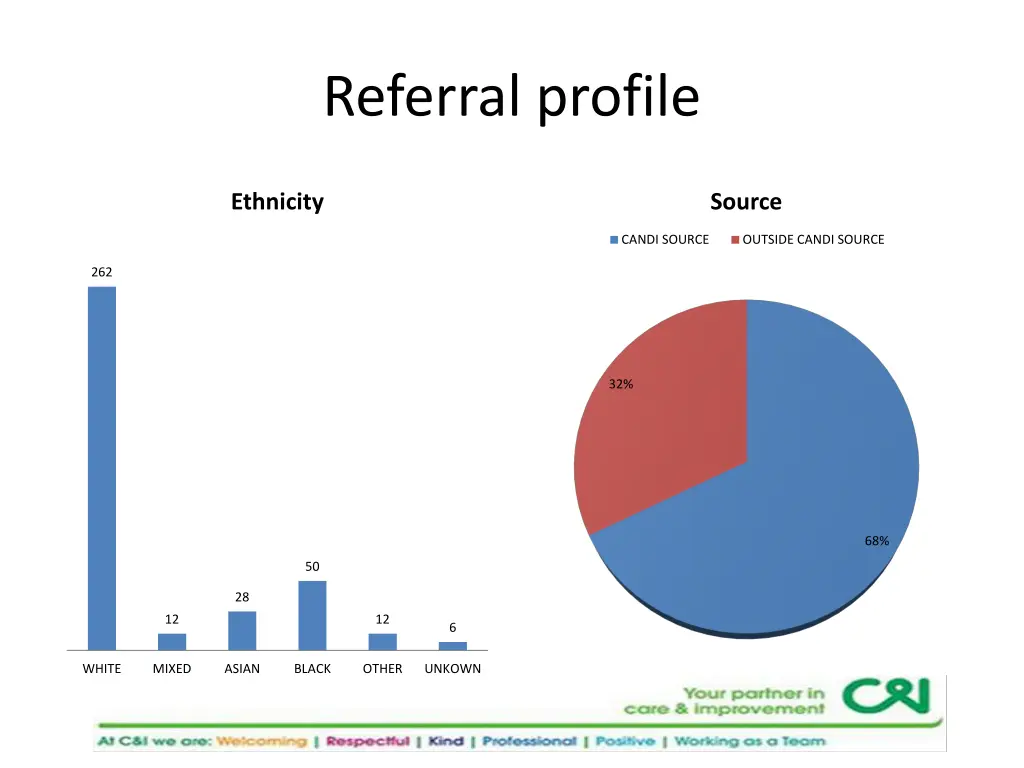 referral profile 1