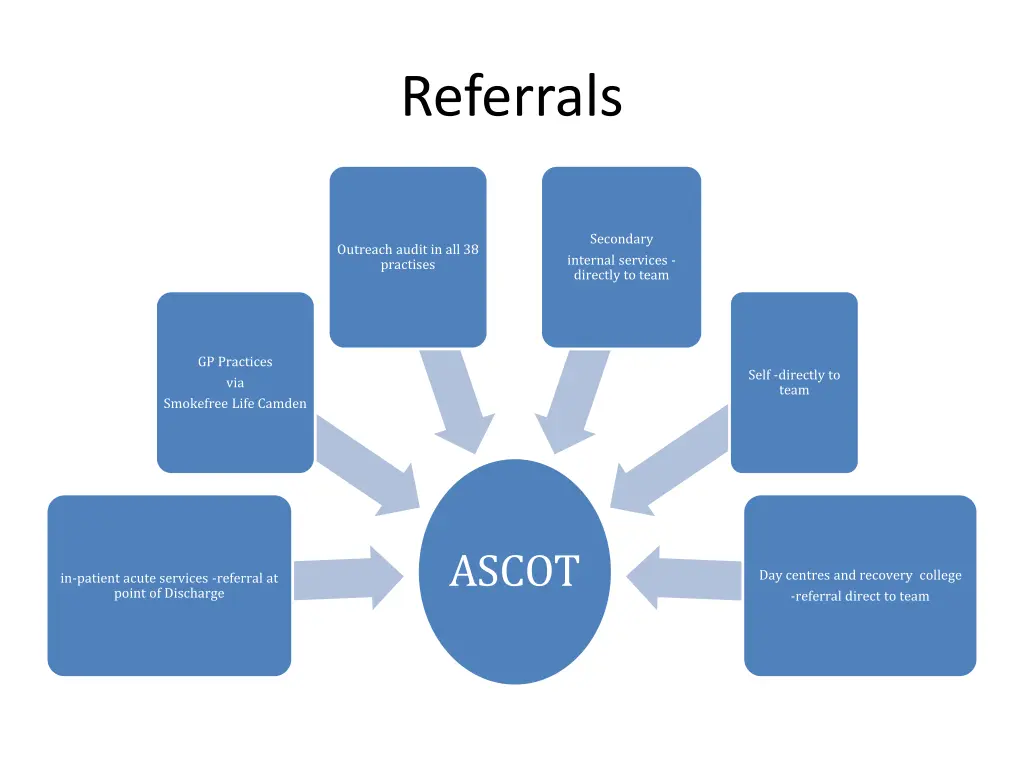 referrals