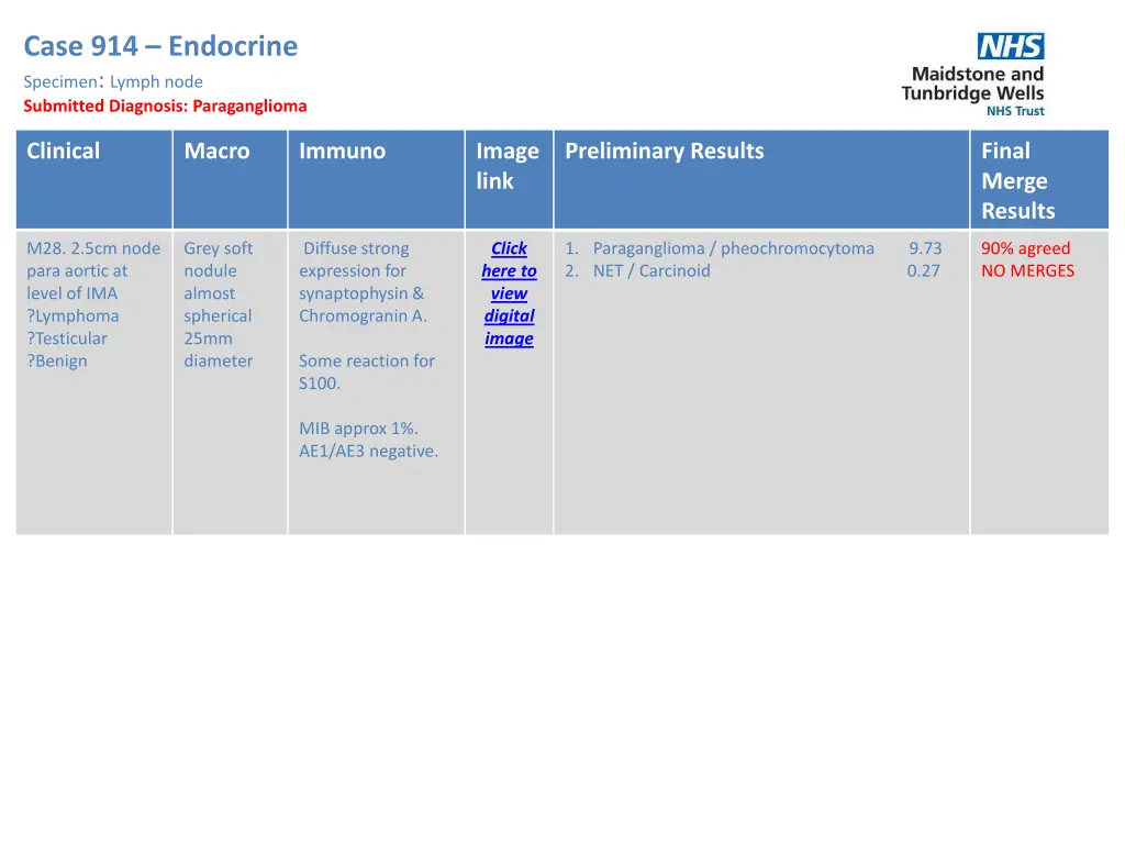 case 914 endocrine specimen lymph node submitted