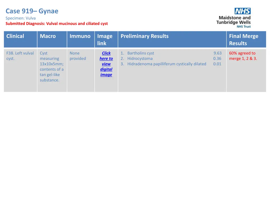 case 919 gynae specimen vulva submitted diagnosis