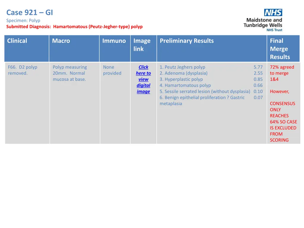 case 921 gi specimen polyp submitted diagnosis