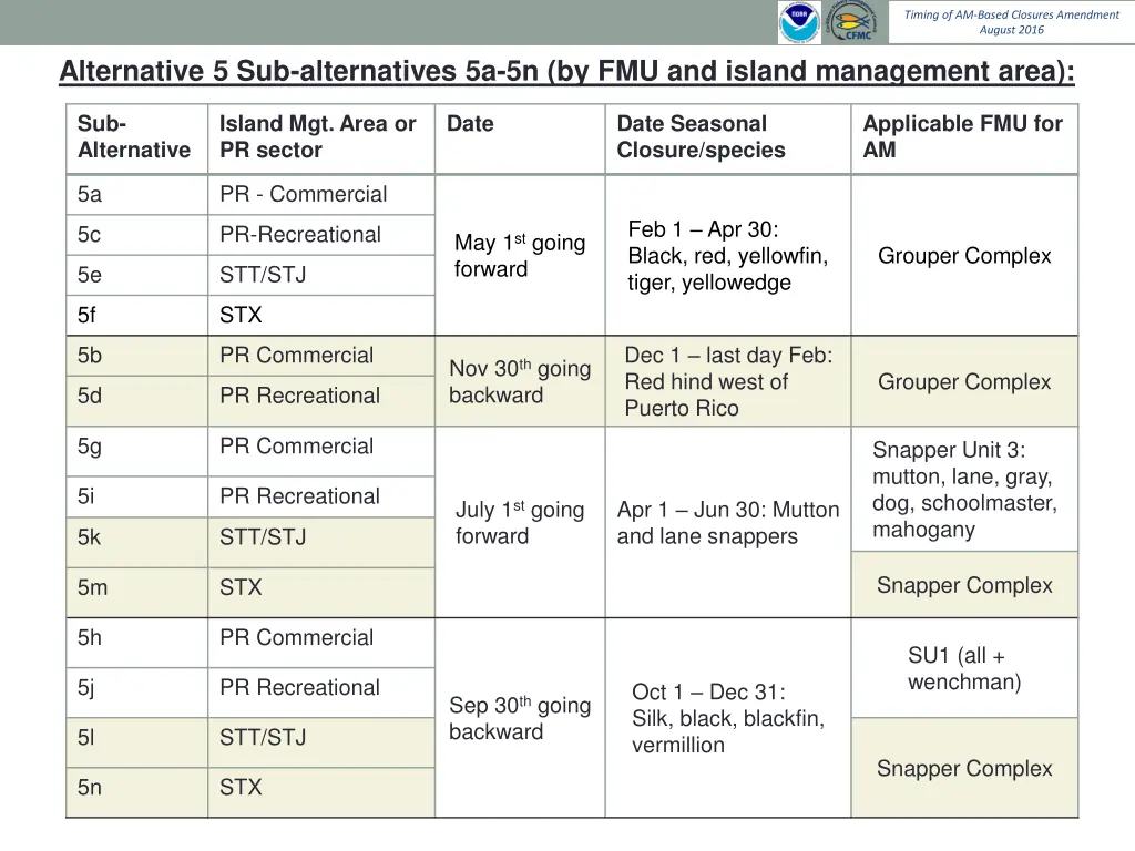 timing of am based closures amendment august 2016 4
