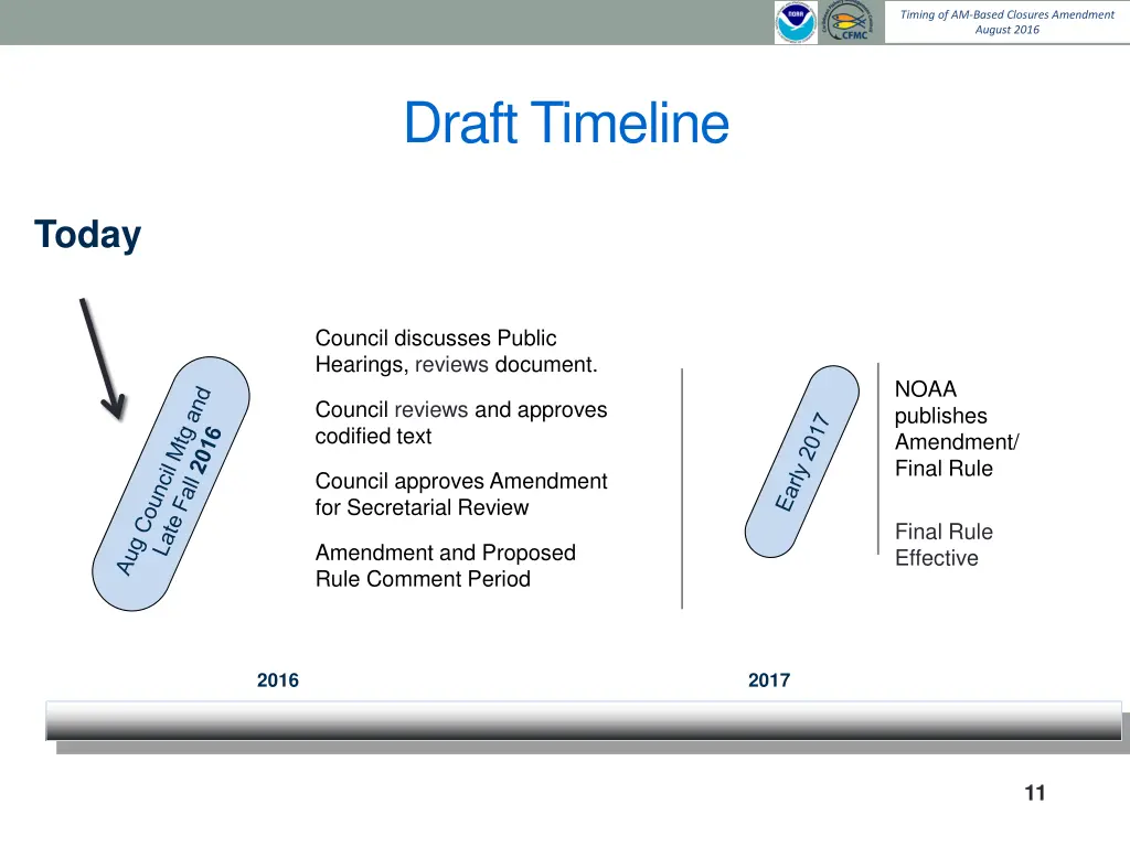 timing of am based closures amendment august 2016 7