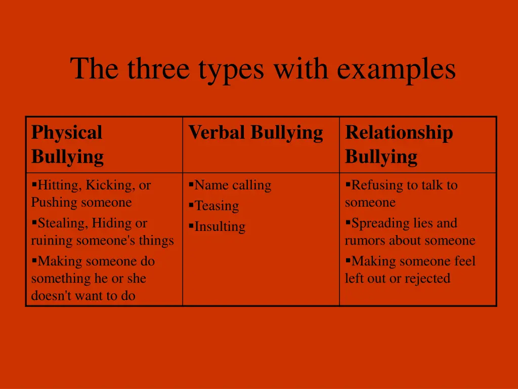 the three types with examples