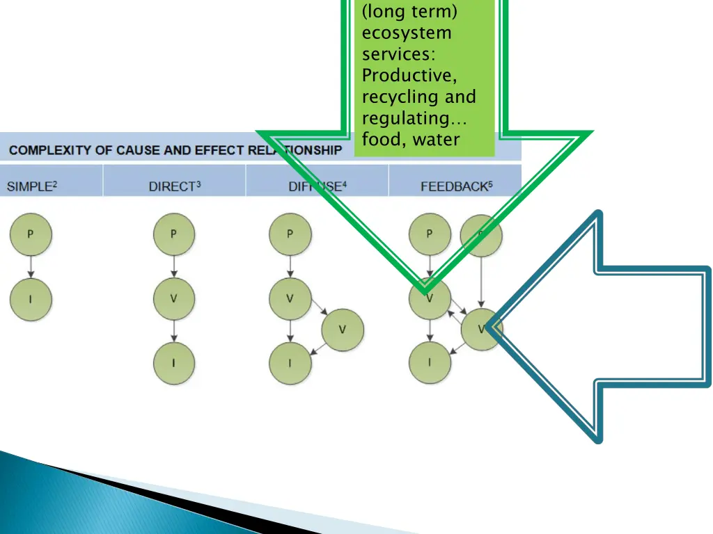 long term ecosystem services productive recycling