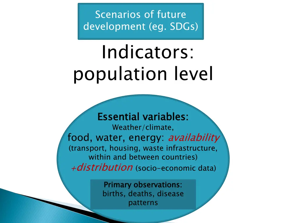 scenarios of future development eg sdgs