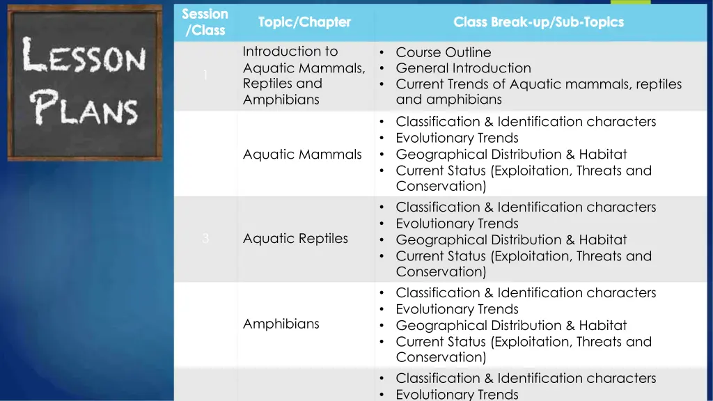session session class class