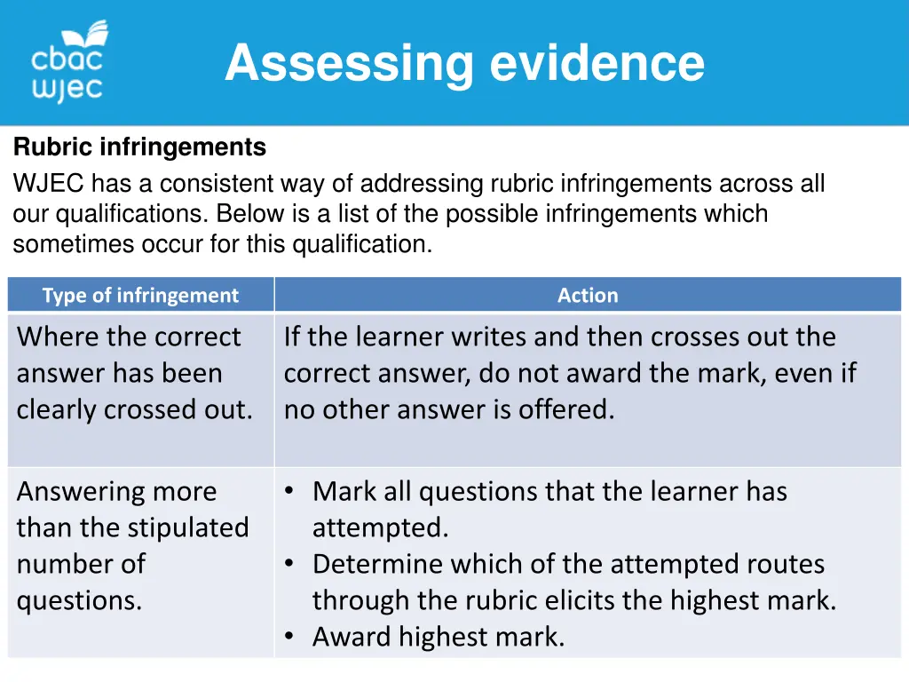 assessing evidence 3