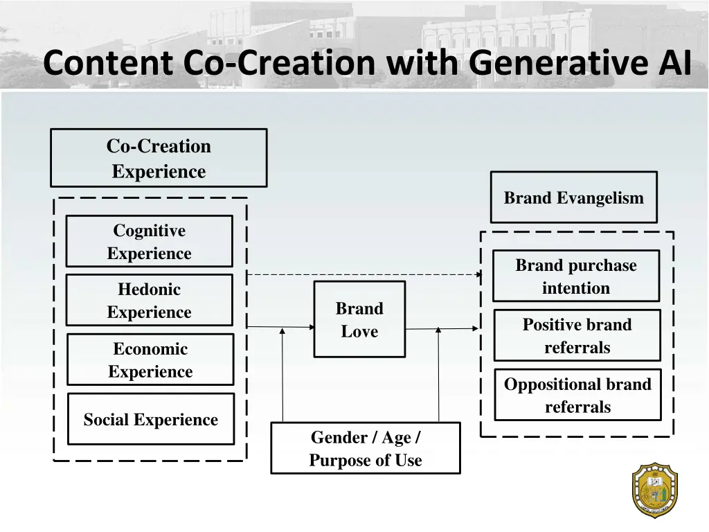 content co creation with generative ai