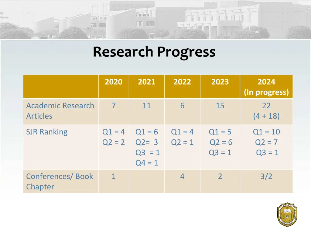 research progress