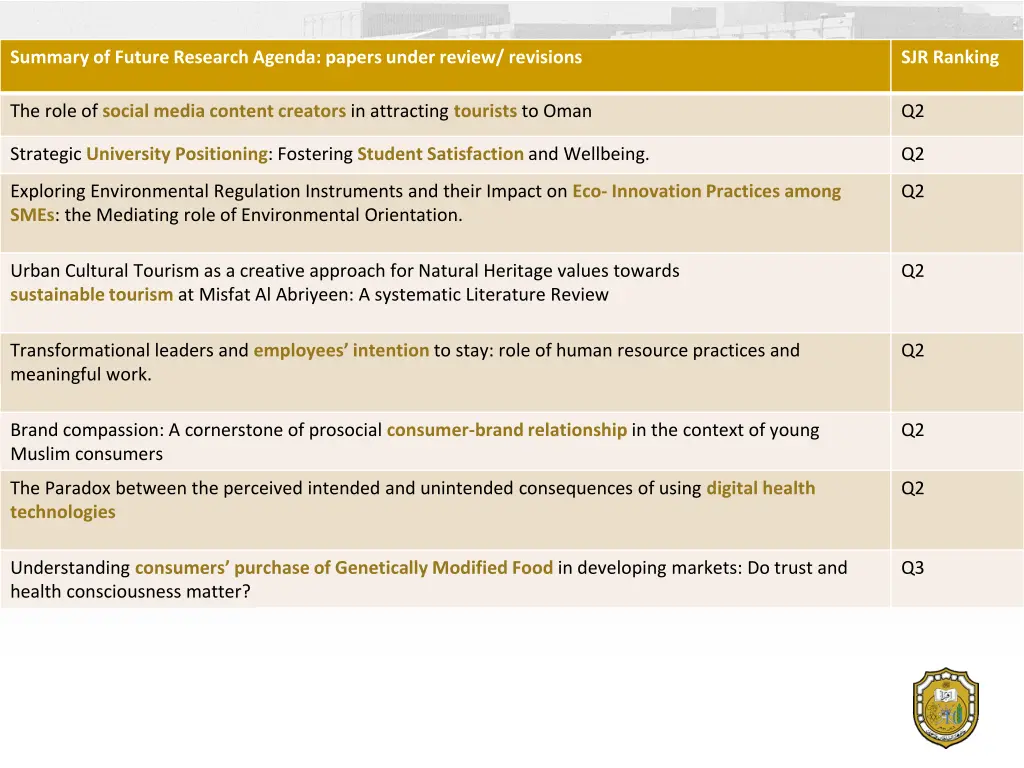 summary of future research agenda papers under 1