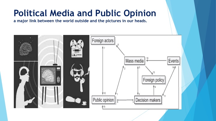 political media and public opinion a major link