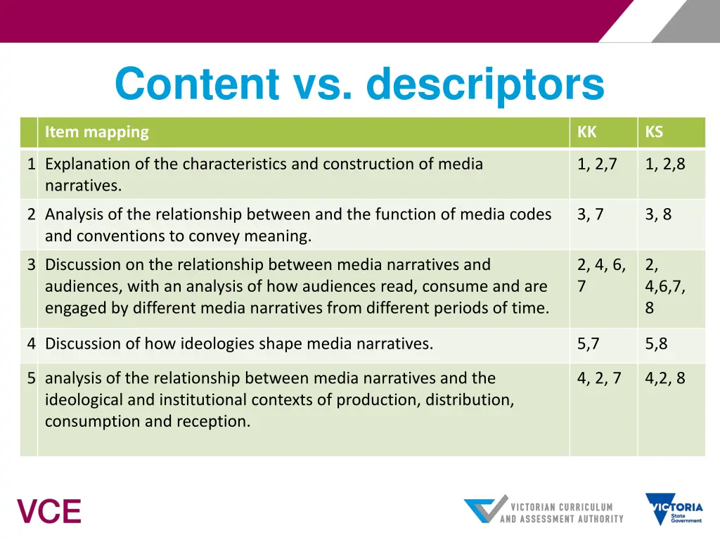 content vs descriptors