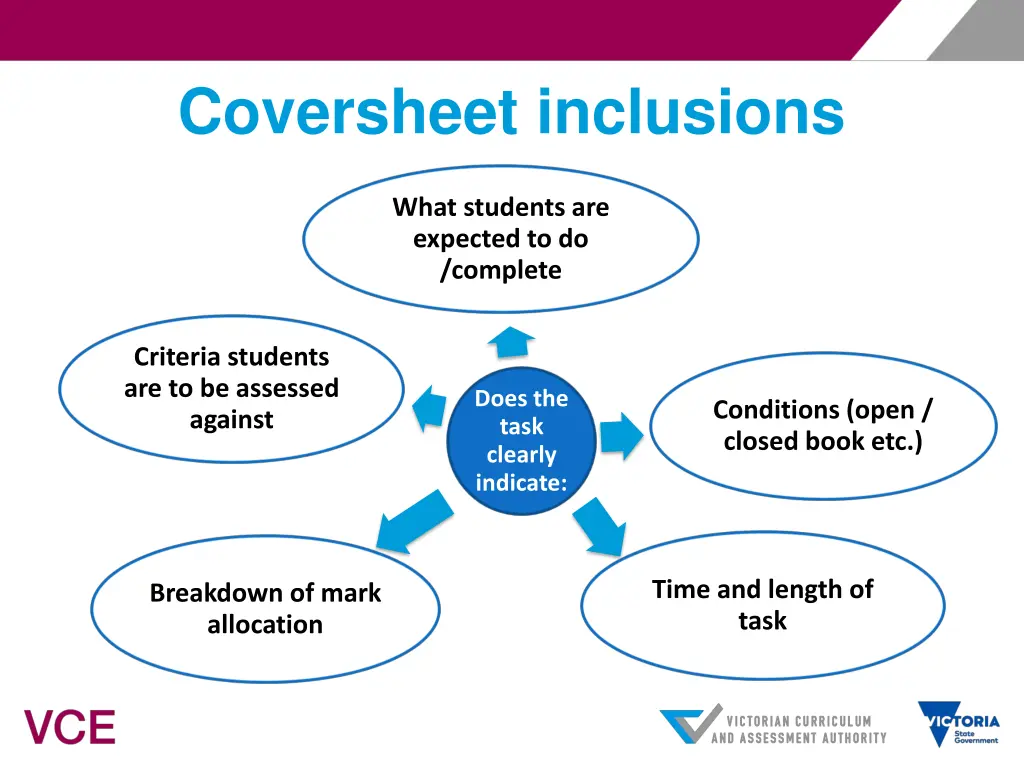 coversheet inclusions