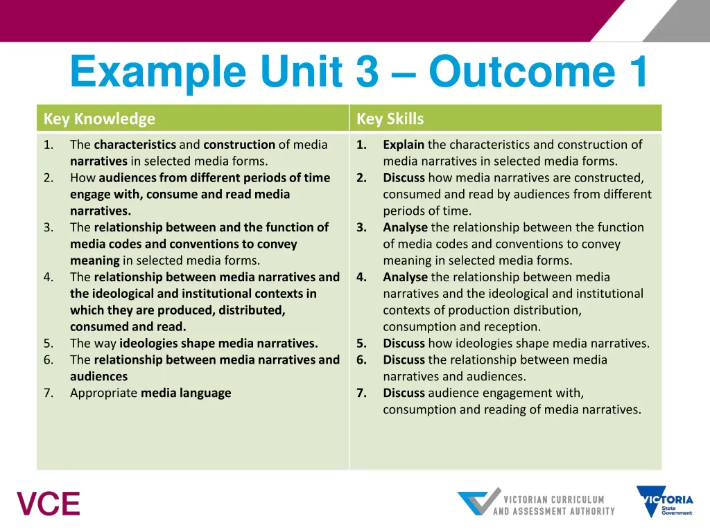 example unit 3 outcome 1