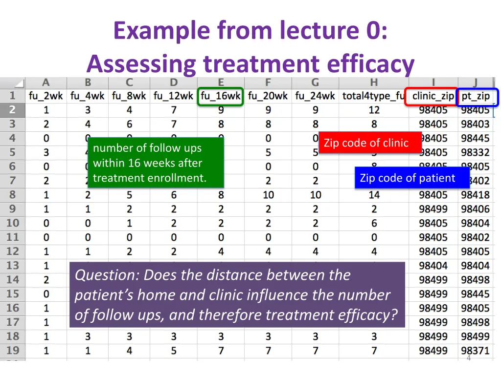 example from lecture 0 assessing treatment