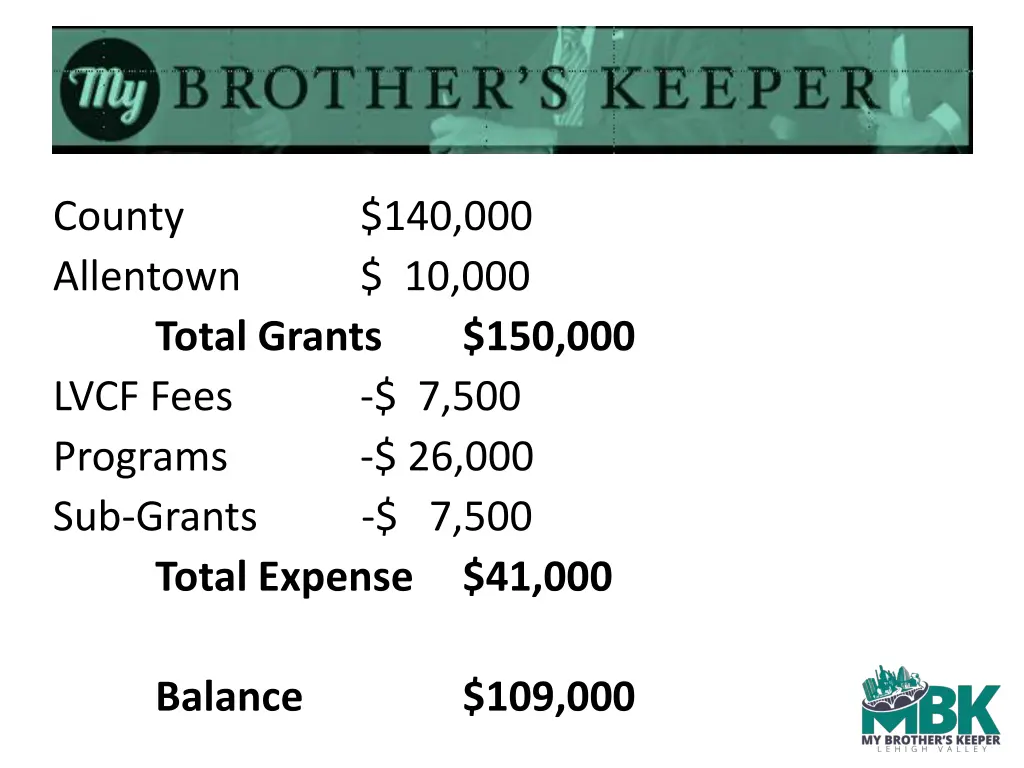 county allentown total grants lvcf fees programs
