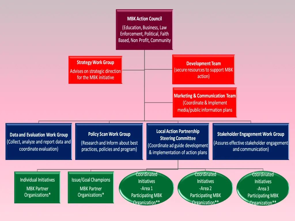 slide6