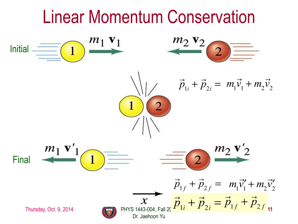 linear momentum conservation