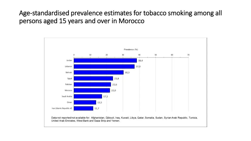 age age standardised standardised prevalence