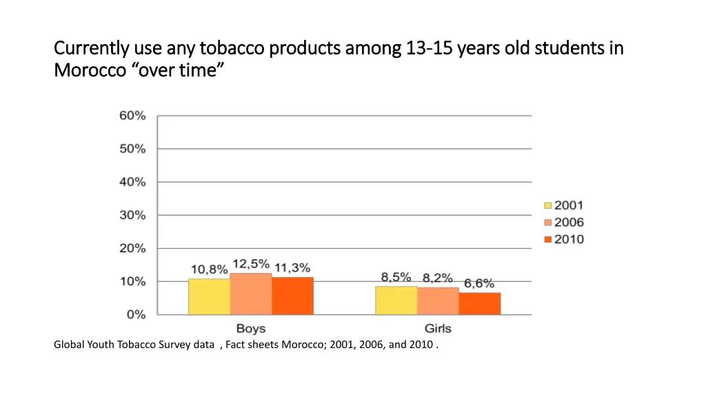 currently use any tobacco products among