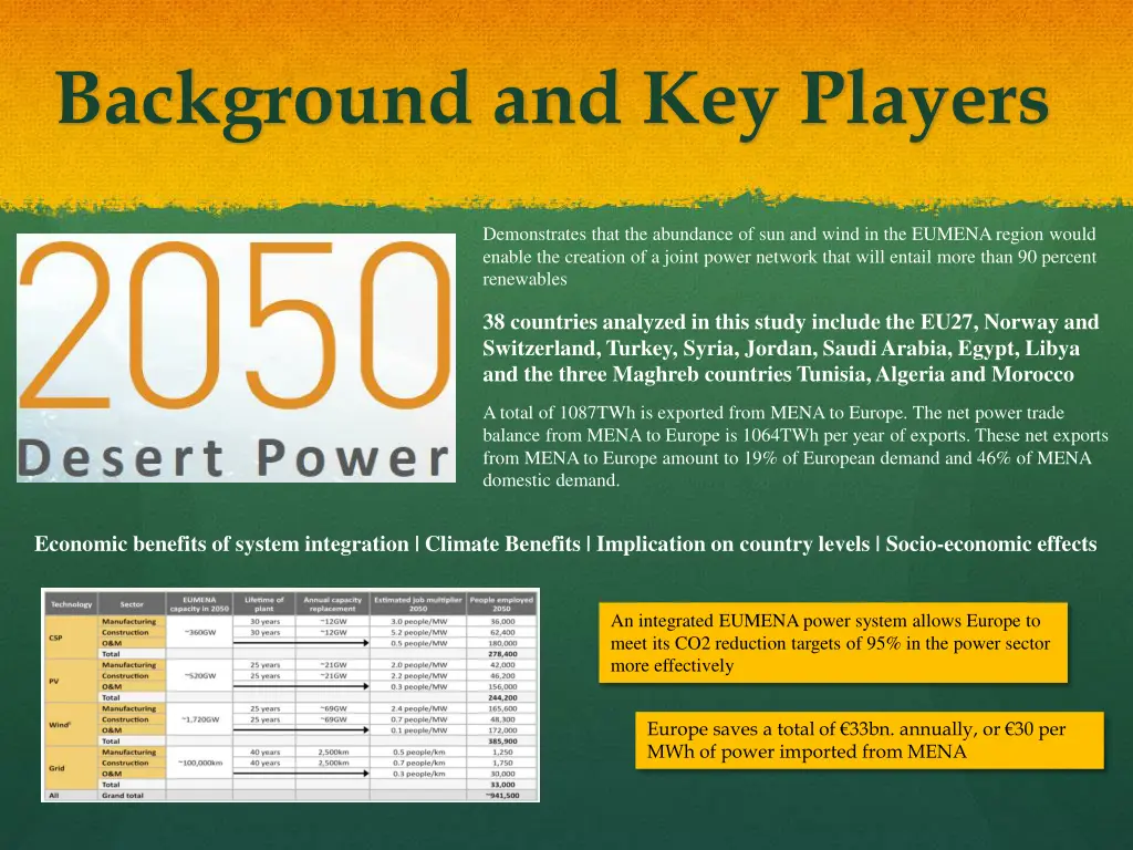 background and key players 2