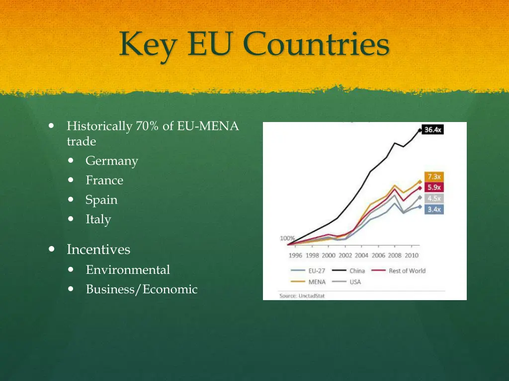 key eu countries