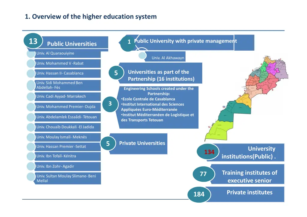 1 overview of the higher education system 1