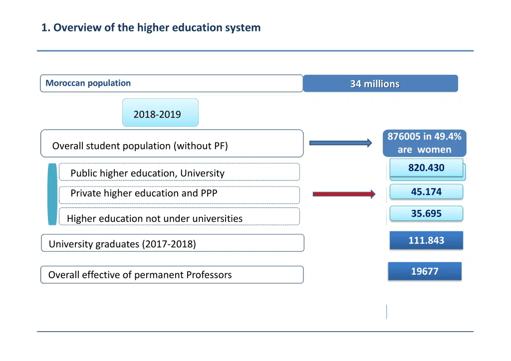 1 overview of the higher education system 2