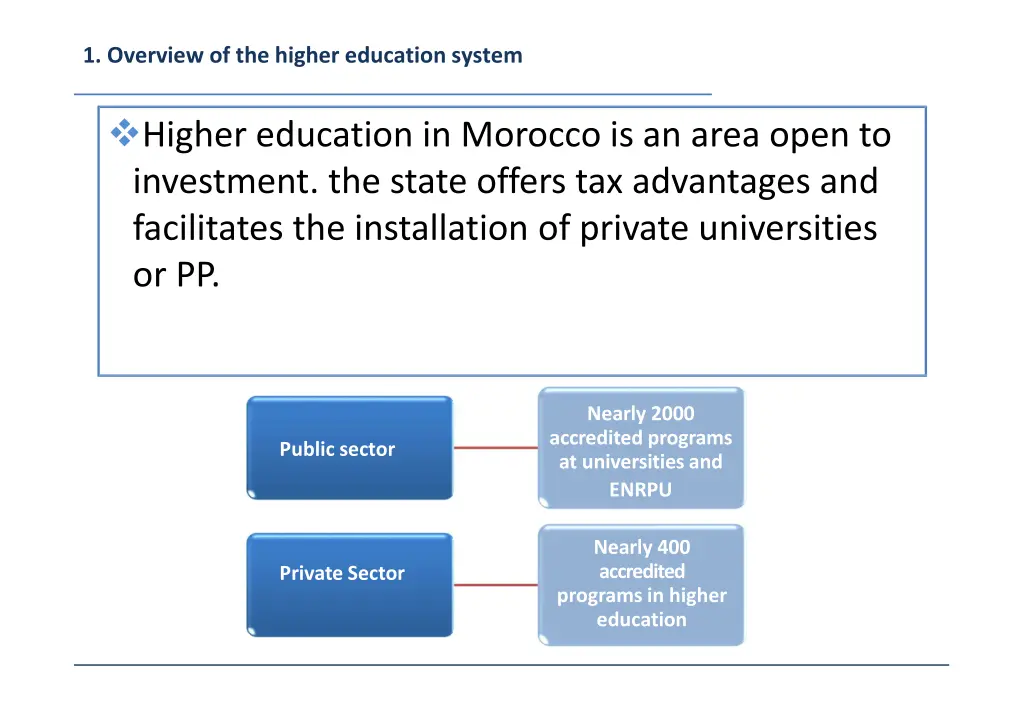 1 overview of the higher education system 3