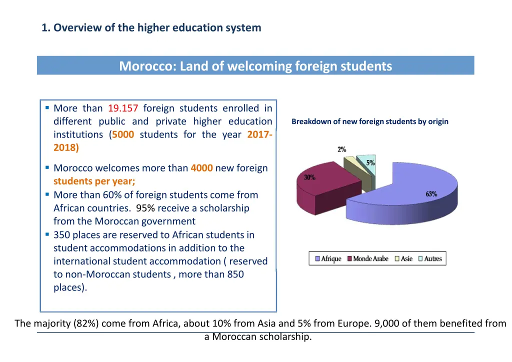 1 overview of the higher education system 4