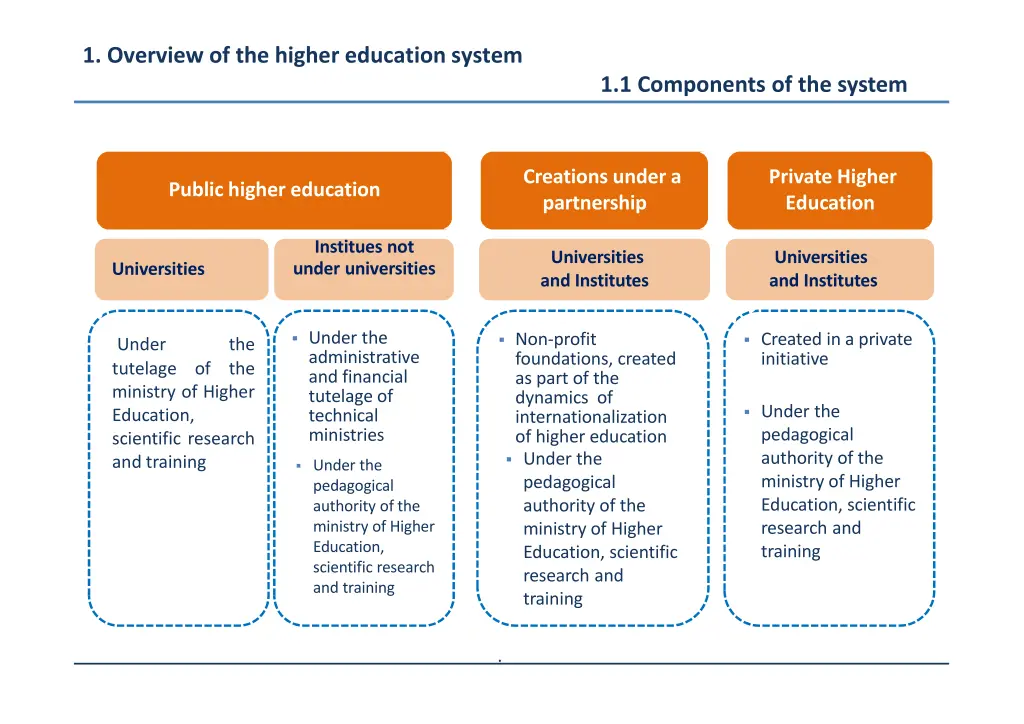 1 overview of the higher education system