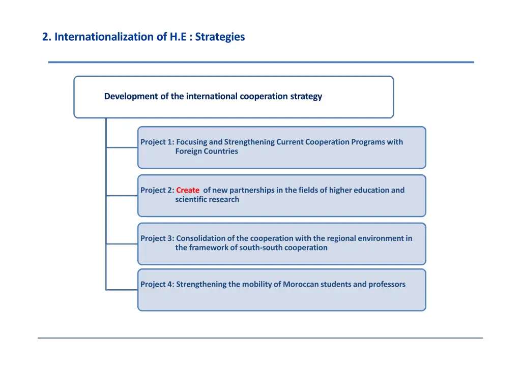 2 internationalization of h e strategies