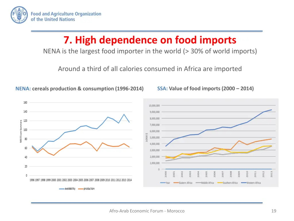 7 high dependence on food imports nena