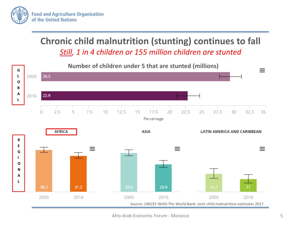 chronic child malnutrition stunting continues