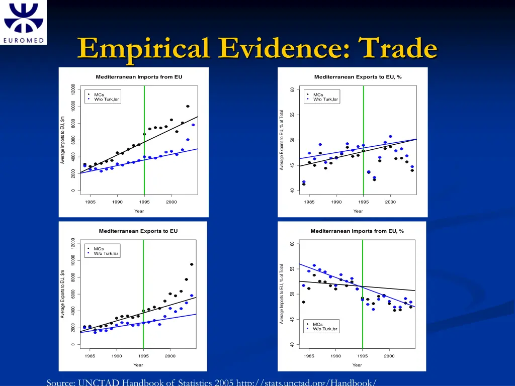 empirical evidence trade