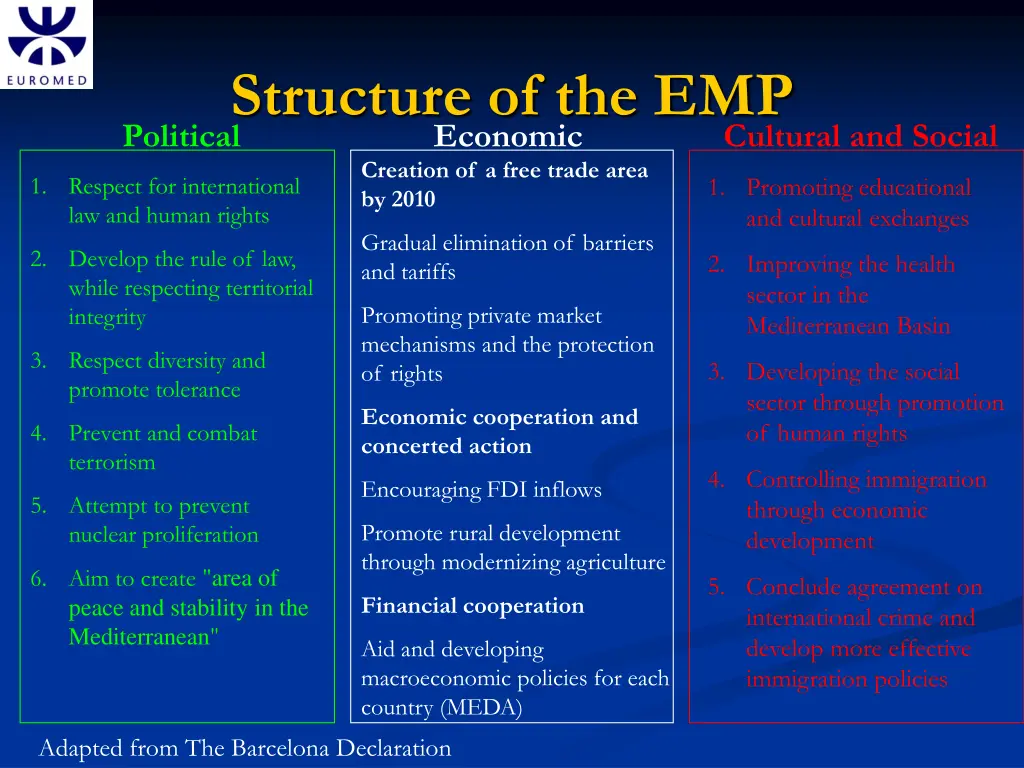 structure of the emp economic political creation