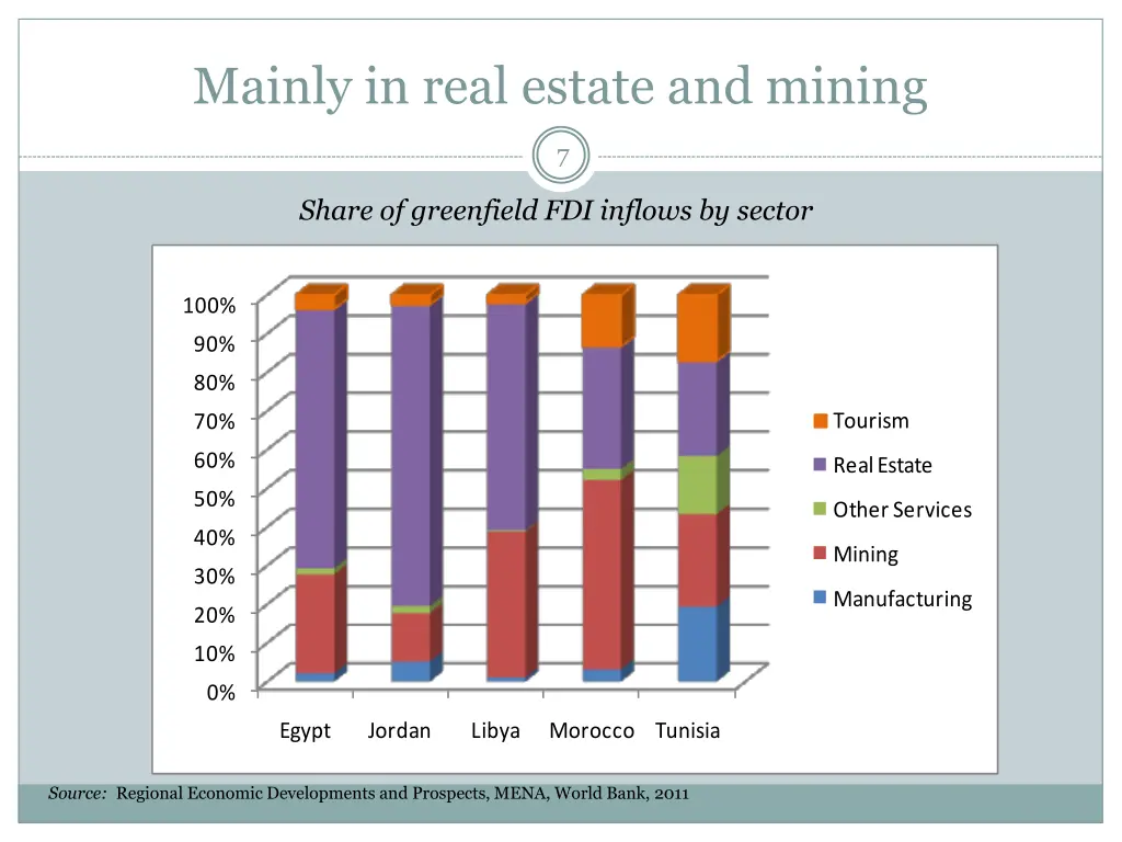 mainly in real estate and mining