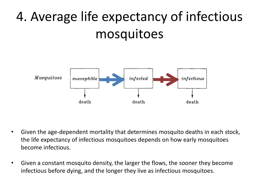 4 average life expectancy of infectious mosquitoes 1