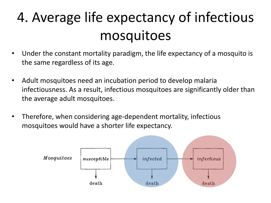 4 average life expectancy of infectious mosquitoes