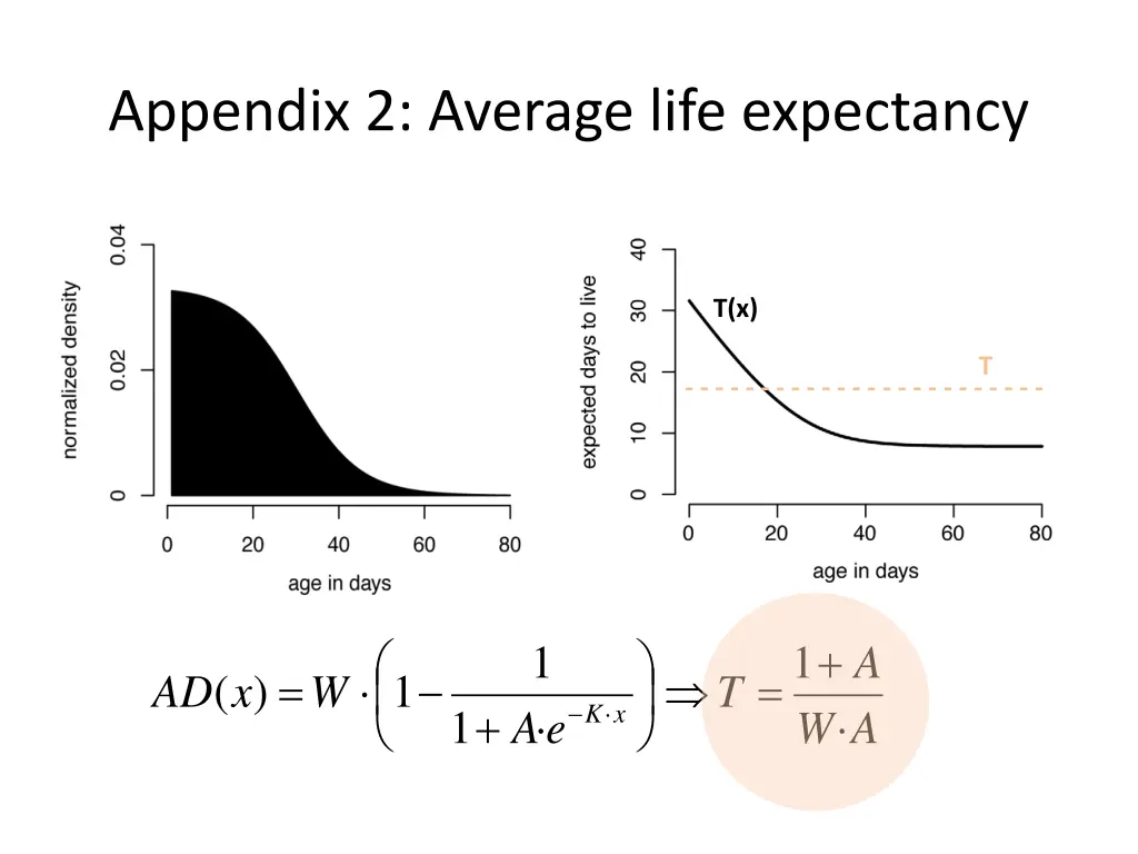 appendix 2 average life expectancy
