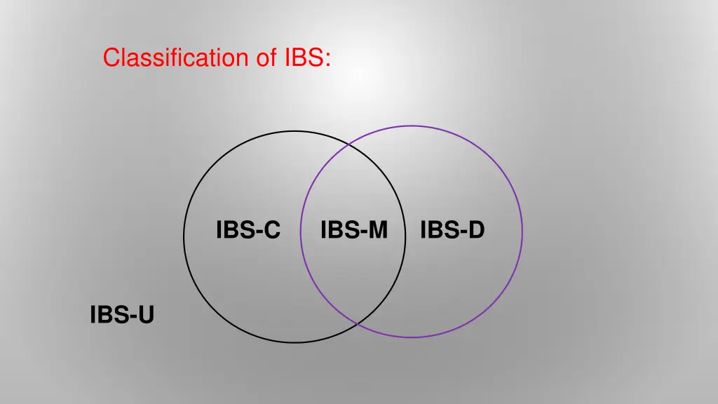 classification of ibs