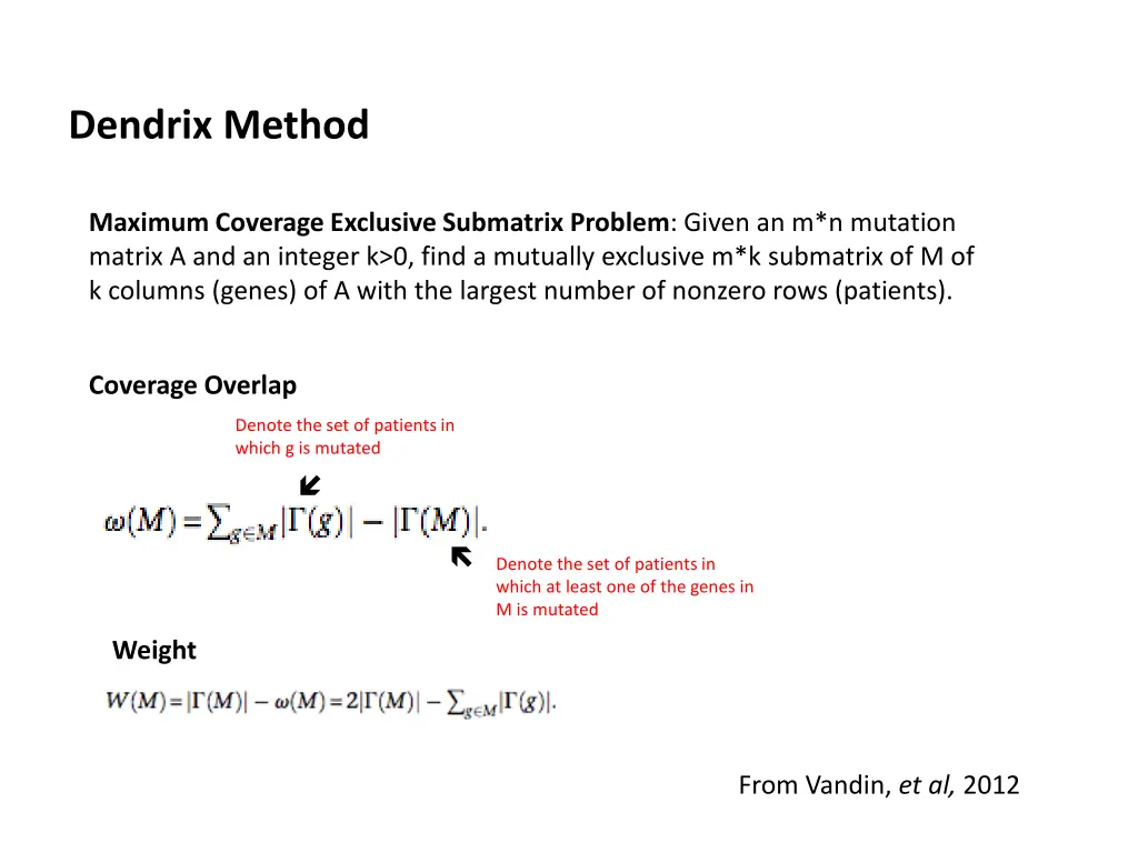 dendrix method 1