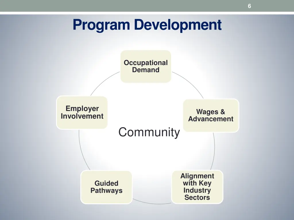 slide6