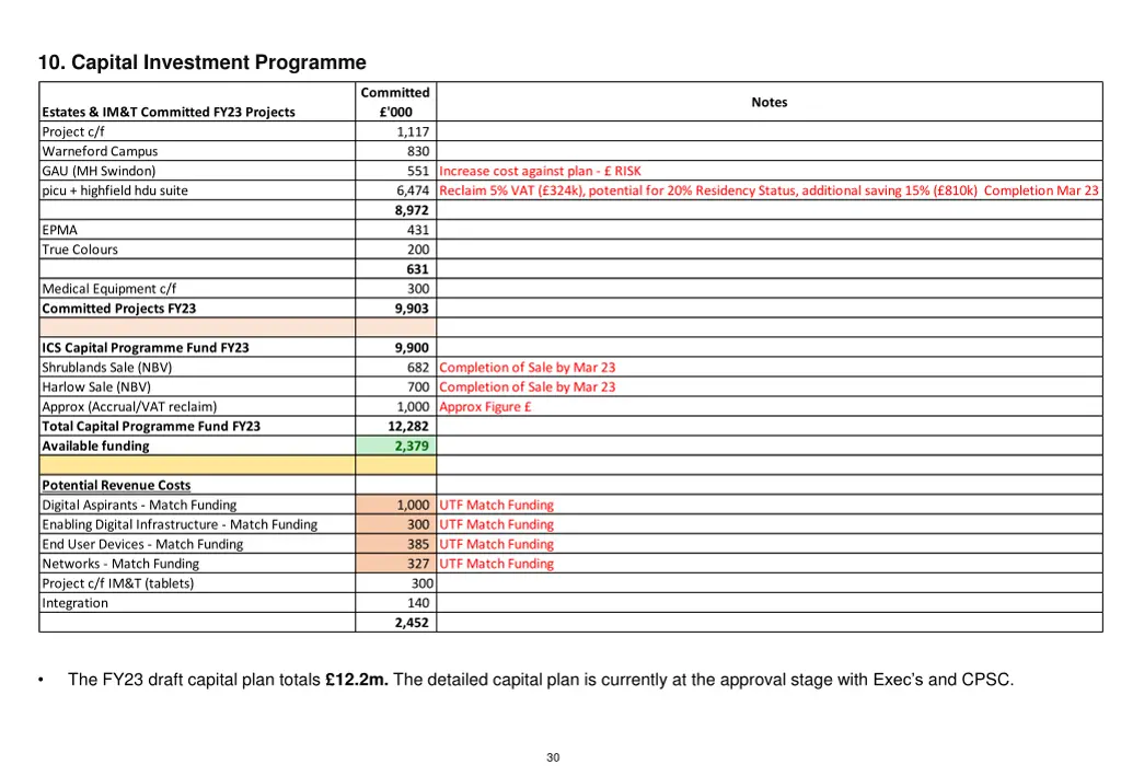 10 capital investment programme