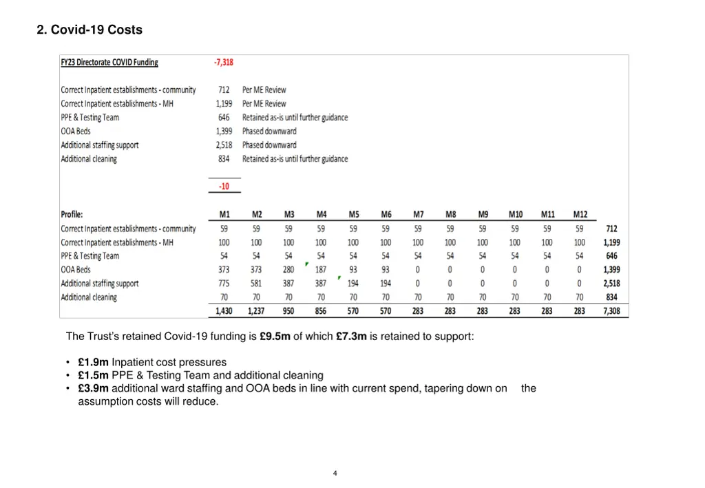 2 covid 19 costs