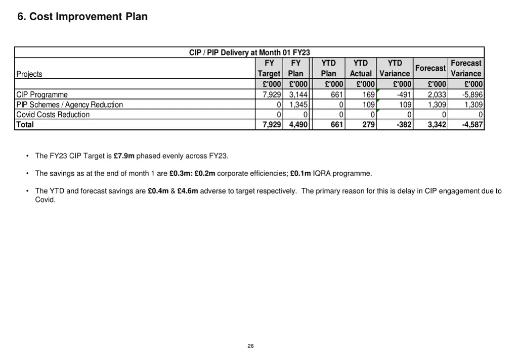 6 cost improvement plan
