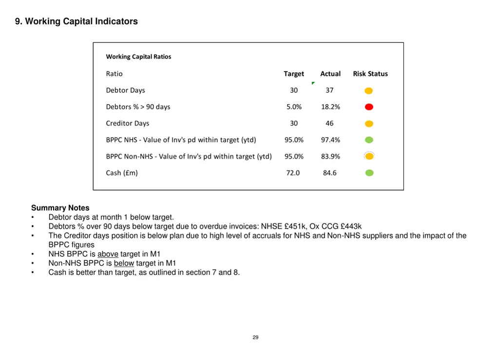 9 working capital indicators