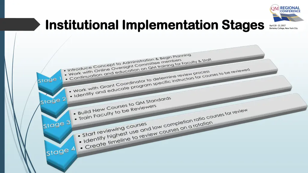 institutional implementation stages institutional 1